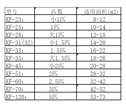 硚口空调维修